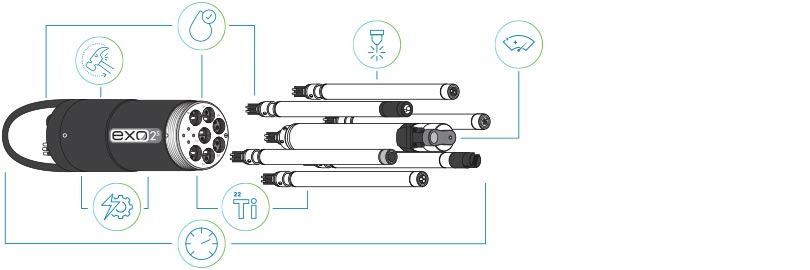 external powered water quality multiparameter sonde components diagram